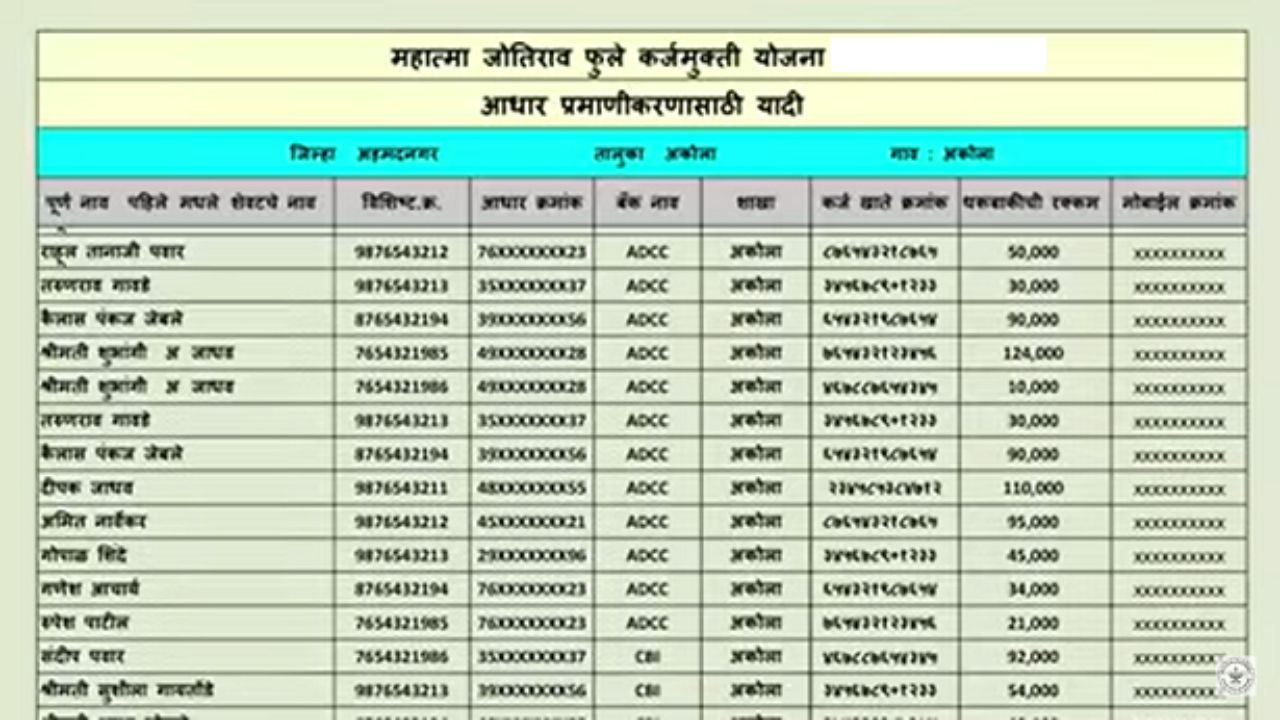 Crop Loan List